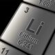 Utbudsbrist kan påverka litium ETF