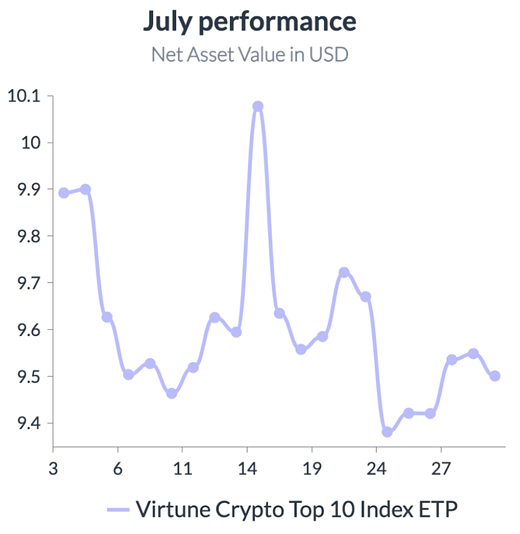 This image has an alt attribute that is empty. Its file name is Virtune1.png