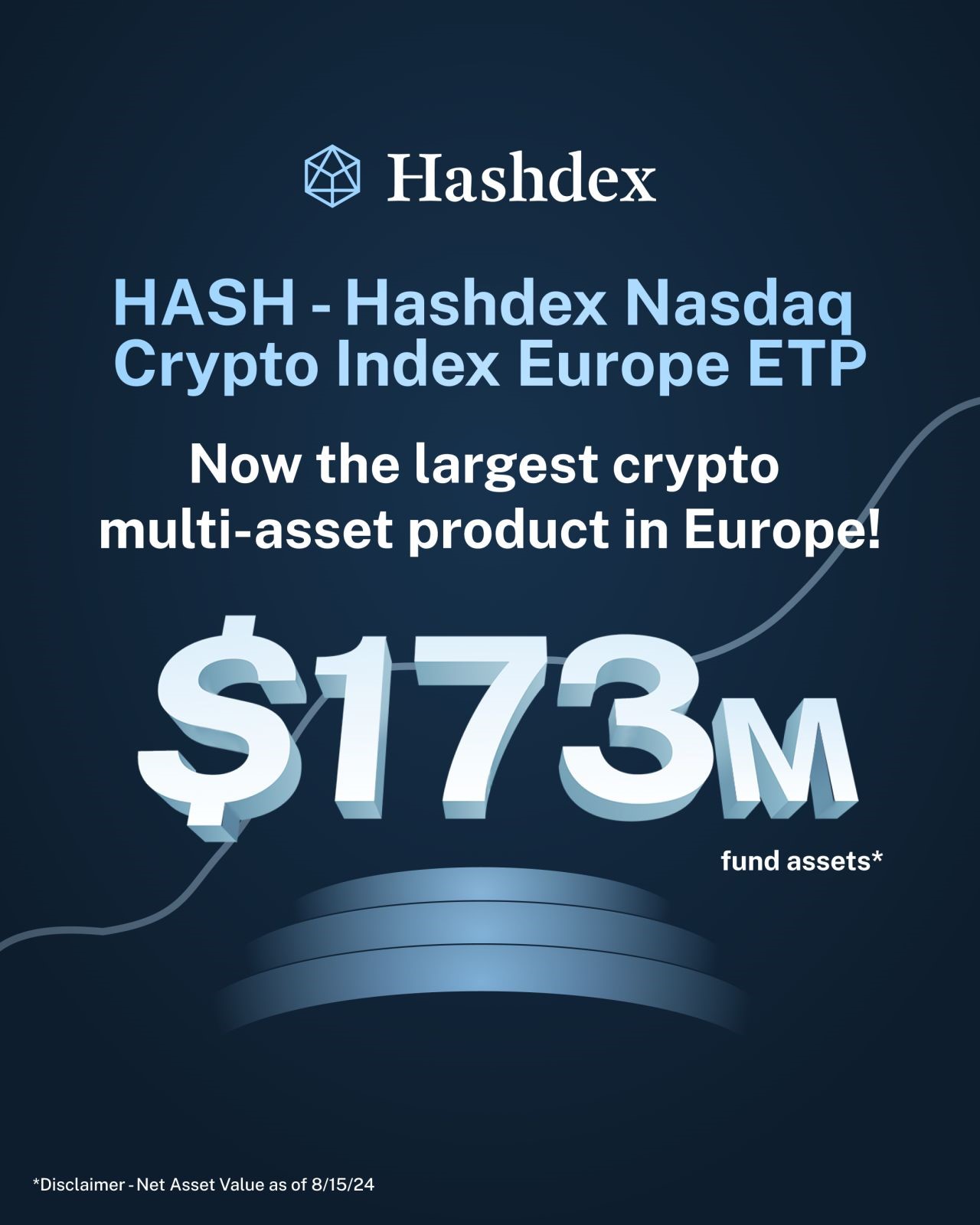 Den brasilianska kryptoemittenten Hashdex nådde just en stor milstolpe. Företagets Hashdex Nasdaq Crypto Index ETP (HDX1) blev i dag Europas största multi-asset krypto ETP. Totalt sett har HDX1 över 173 MUSD under förvaltning.