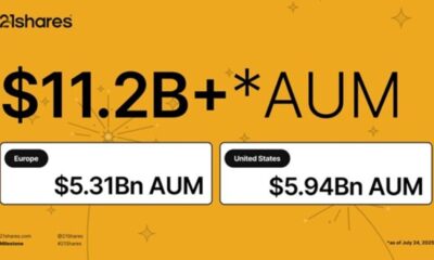 21Shares är stolta att kunna meddela att företaget officiellt har passerat 11 miljarder dollar i förvaltat kapital – en betydande milstolpe som visar investerarnas förtroende för våra innovativa kryptolösningar.