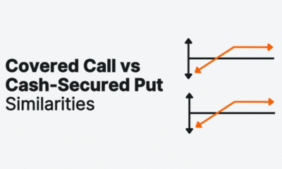 Täckta köpoptioner (covered calls) och kontantsäkrade säljoptioner (cash-secured puts) är två optionsstrategier som är utformade för att generera intäkter. Även om de använder olika mekanismer delar de samma grundidé: säljoptioner, samlar in premier och hanterar risker på den underliggande tillgången. Låt oss analysera hur de fungerar – och varför de är mer lika än de först verkar.