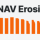 NAV-erosion låter ofta som ett varningstecken. Men i optionsbaserade inkomst-ETP:er (börshandlade produkter) kanske ett fall i NAV efter en utdelning inte är så dåligt. Faktum är att det är precis vad man kan förvänta sig. Den här artikeln förklarar vad NAV-erosion egentligen betyder – och varför det kanske inte signalerar en förlust för investerare.