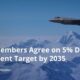 At the NATO summit in The Hague, member nations agreed to a voluntary target of investing 5% of GDP in defense by 2035. This new benchmark significantly expands the scope of NATO’s original 2% guideline and builds on the more recent 3.5% aspiration.