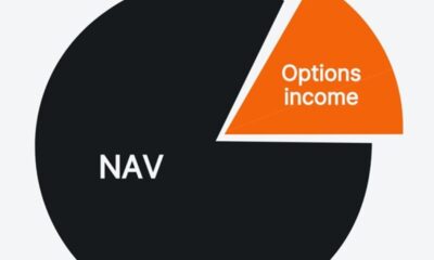 När investerare tittar på ETP:er (börshandlade produkter) med optionsinkomster fokuserar de ofta på NAV (nettotillgångsvärde).