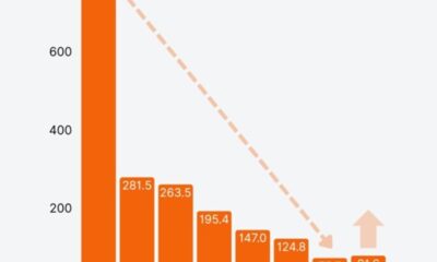 10 IncomeShares ETPer bytte till en ny strategi denna vecka 25 % aktieexponering genom att inneha faktiska aktier 75 % säljoptionsexponering genom att sälja kontantsäkrade säljoptioner