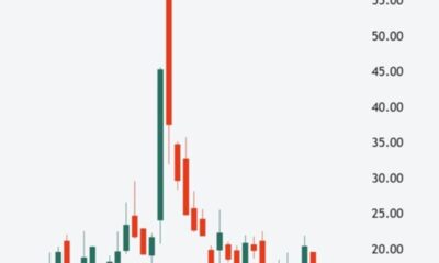 VIX Volatility Index – den amerikanska aktiemarknadens "rädslomätare" – stängde igår på 14,49, den lägsta avläsningen i år.
