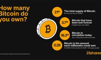 Bitcoin is running out. Literally, out of a total 21 million coins, 3.7 million are lost forever. That leaves only 16.3 million in circulation and just 1 million left to be mined. Imagine 60 million millionaires worldwide fighting for Bitcoin: each could only get 0.28 BTC. The question is simple: do you own any Bitcoin?