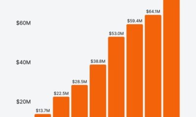 Fondflöden spårar hur mycket pengar investerare sätter in i eller tar ut från IncomeShares börshandlade produkter. Positiva fondflöden innebär att mer pengar kommer in än går ut – ett tecken på efterfrågan på börshandlade produkter.