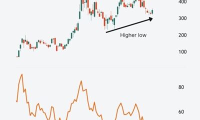 Strategy (MSTR) steg med cirka 5 % igår – och är nu upp cirka 10 % från sin "botten" i september.